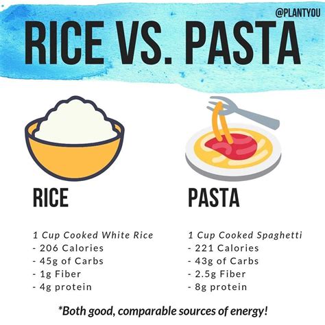RICE VS. PASTA! 🍝 - Does anyone notice that pasta often gets a bad rap? It used to be one of ...