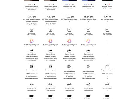 Iphone 16 Pro Max 256 Gb (natural Titanium) | Jeevee