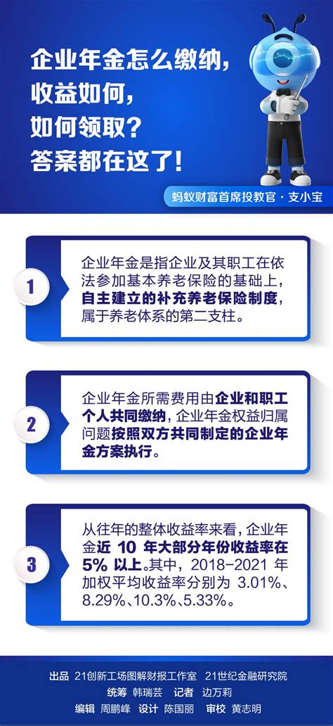 什么是企业年金企业年金有什么用 - 业百科