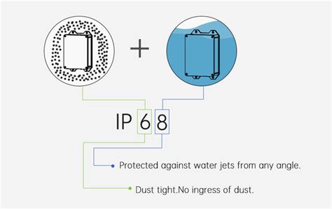 What Does IP68 Waterproof Rating Really Mean? - E-Abel