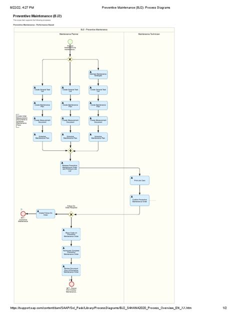 Maintenance Programs 的图像结果