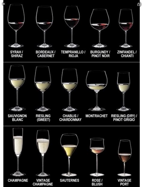 Wine Serving Sizes : r/coolguides