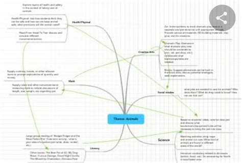 MIND MAP OF THE POEM ANIMALS CLASS 10 - Brainly.in