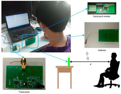 Research on Non-Contact Monitoring System for Human Physiological ...