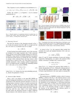 Background Suppression Diffusion Model 的图像结果