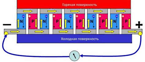 Что такое элемент Пельтье, его характеристики и принцип работы ...