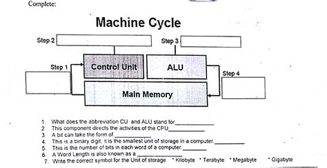 Computer Machine Cycle 的图像结果
