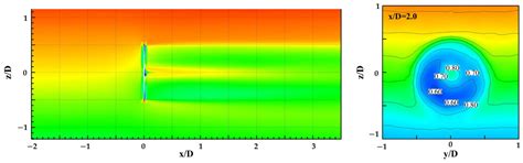 A Review on Performance Calculation and Design Methodologies for ...