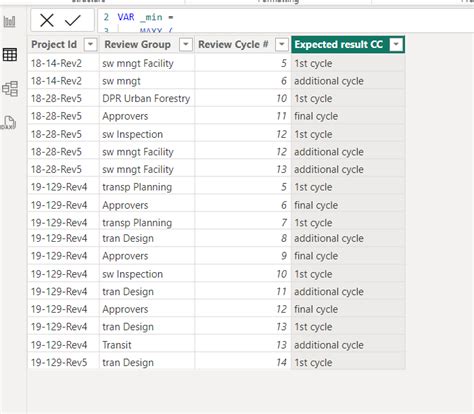 group by DAX for PBI - Microsoft Fabric Community