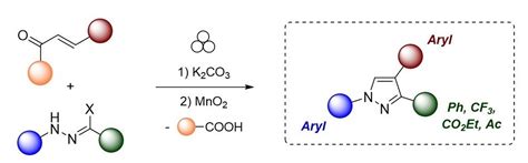 Fluorinated and Non-Fluorinated 1,4-Diarylpyrazoles via MnO2-Mediated ...