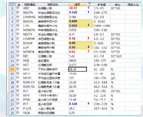 “血常规”，可能提示这些疾病！医生手把手教你怎么看_化验