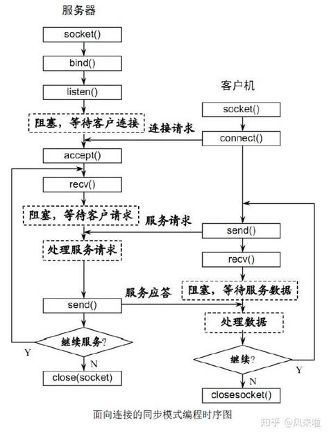 php个人介绍单页源码,用php做一个简单的个人简介|仙踪小栈