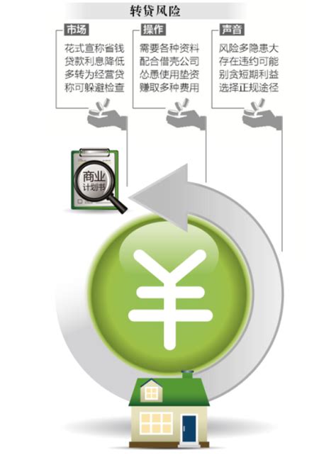 “转贷降息”能省房贷利息？背后不少风险与套路_北京日报网