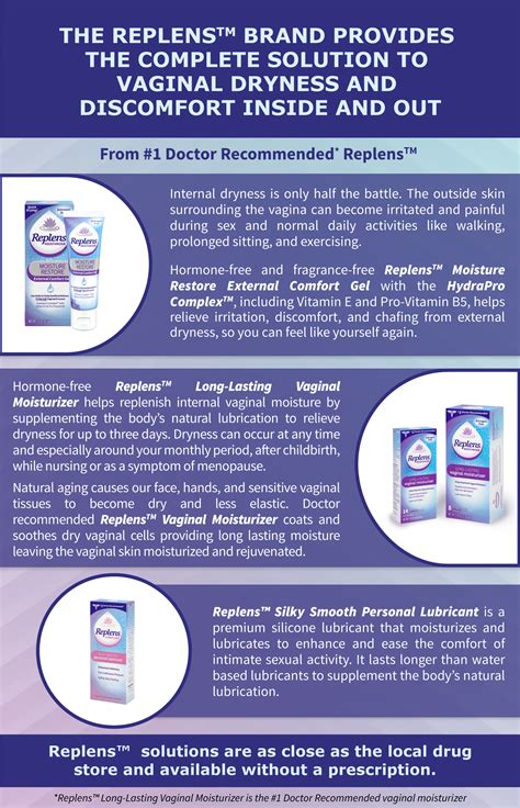 Replens™ Moisture Restore External Comfort Gel