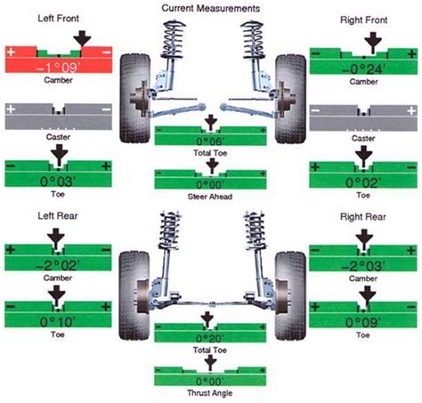 Image result for How to Check Alignment