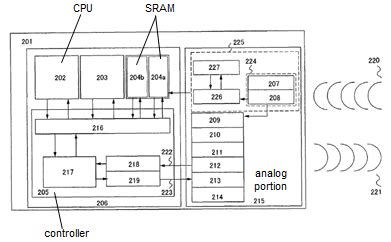 Image result for CPU Substrate Manufacturing Process
