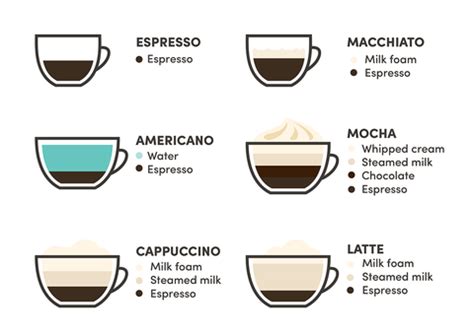 Image result for Coffee Cup Exploding