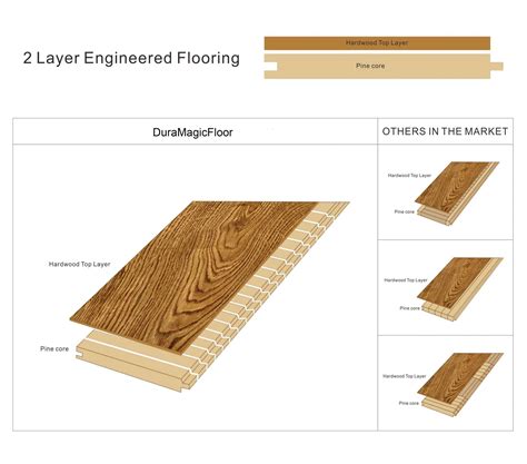 Engineered Wood Floor Basement – Flooring Tips