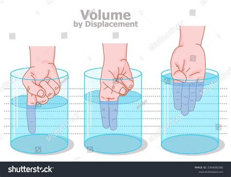 Water Displacement Archimedes