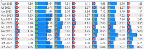 Image result for +Loop Table Condiitional Formating Table