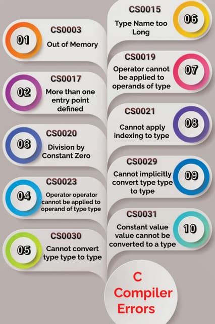 Common Compilation Errors 的图像结果