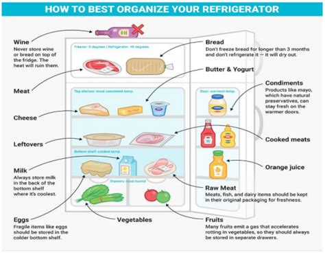 IFSA - SAVE FOOD, SHARE FOOD, SHARE A SMILE (IFSA)