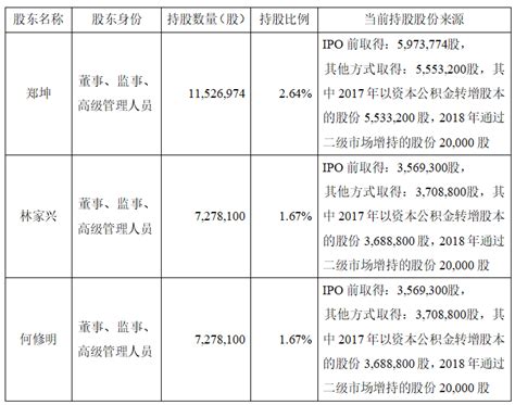 三孚股份：董监高人员减持约34万股，减持计划完成_凤凰网