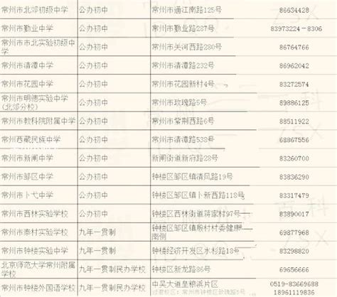 21年哈工大本部和哈工深就业数据公布，深圳校区明显好于本部！_腾讯新闻