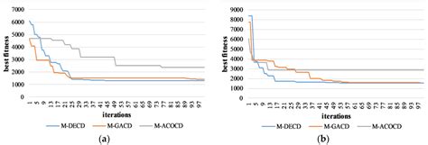 Change Detection Based on Multi-Feature Clustering Using Differential ...