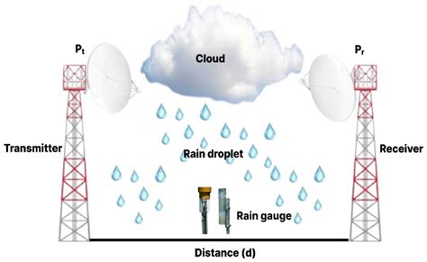 What Is The Attenuation