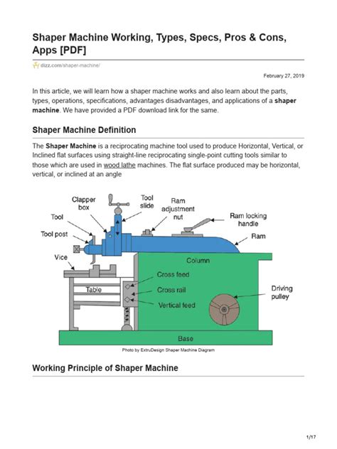 Image result for Using a Shaper Machine