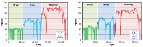 Particle Number Emission from Vehicles of Various Drives in the RDE Tests
