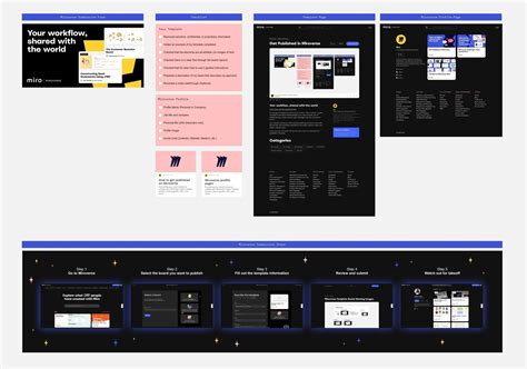 Image result for Basics of Using Miro