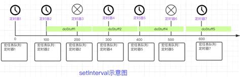 setInterval 的图像结果