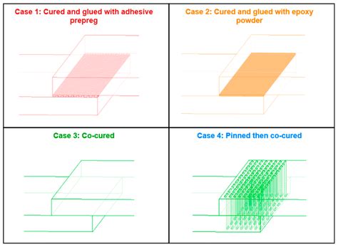 Powder Epoxy for One-Shot Cure, Out-of-Autoclave Applications: Lap ...