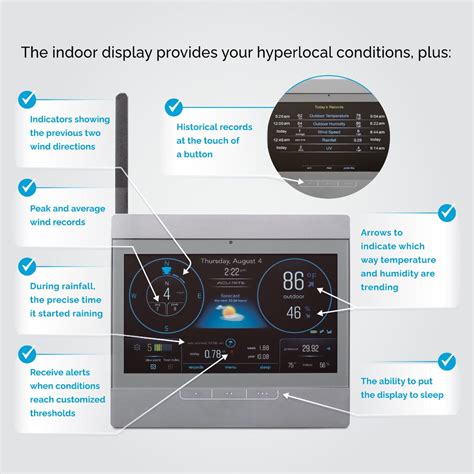Acu Rite Weather Sensor Connection 的图像结果