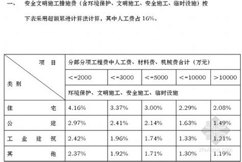 《天津市安装工程预算基价第九册：通风、空调工程》（DBD29-309-2020）【全文附高清无水印PDF版下载】-国家标准及行业标准-郑州威驰 ...