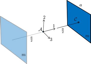 Inertia Tensor Matrix Example 的图像结果