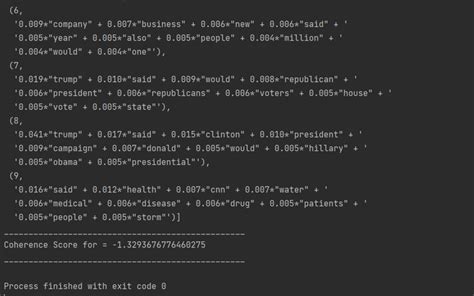 Un Supervised Topic Modelling 的图像结果