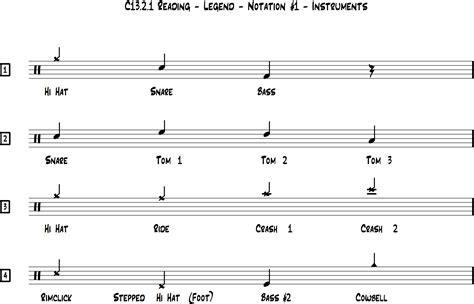 Drum Set Notation at Dalton Finn blog