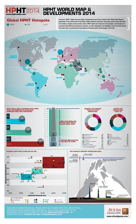 HPHT Environment Map 的图像结果