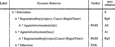 Image result for Sample Parallel Test Image