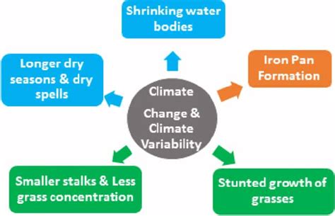 Image result for Variability and Climate Change