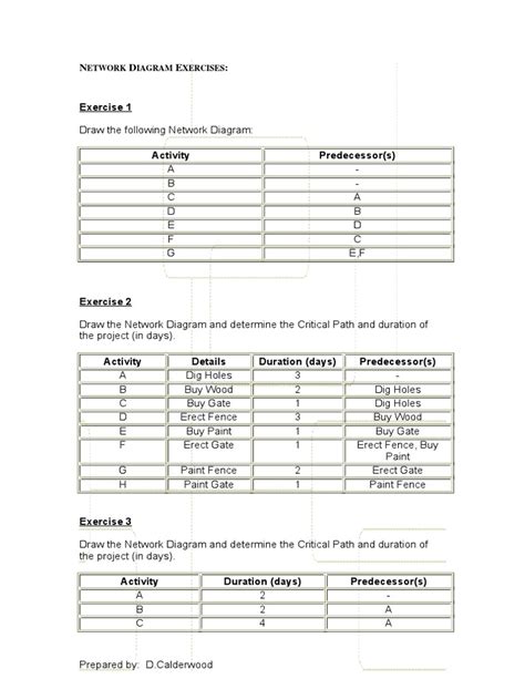 Computer Network Exercise 的图像结果