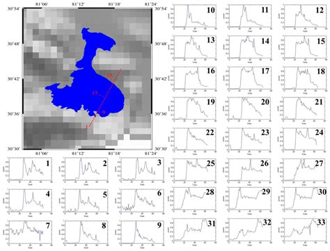 Multi-Decadal Monitoring of Lake Level Changes in the Qinghai-Tibet ...