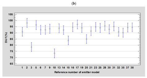 Evaluation of Thirty-Eight Models of Drippers Using Reclaimed Water ...