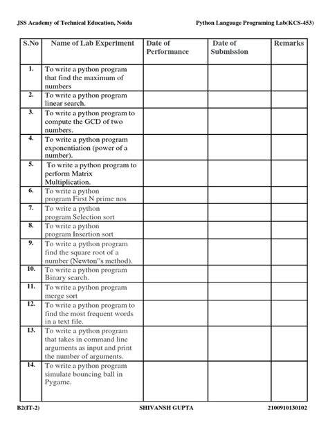 Image result for PythonLabs