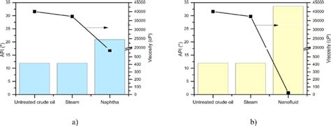 Image result for API Formula