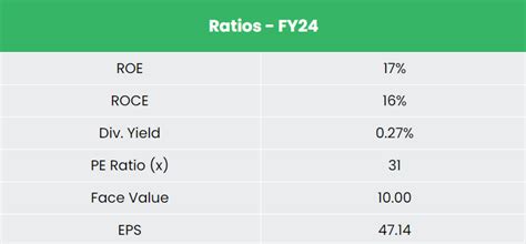 Epigral Ltd Stock Analysis September - 2024Insights