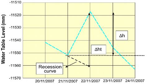 Image result for Recharge Estimation Using ArcGIS Videotutorial